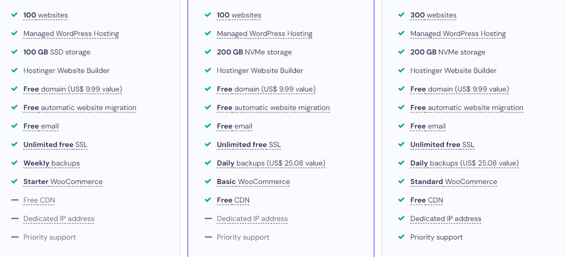 Feature set of Hostinger